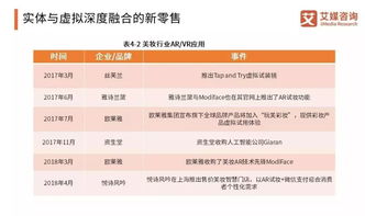 2019中国新零售产业综合投资评估与战略洞见基于二十五大精要报告的顾问视角分析