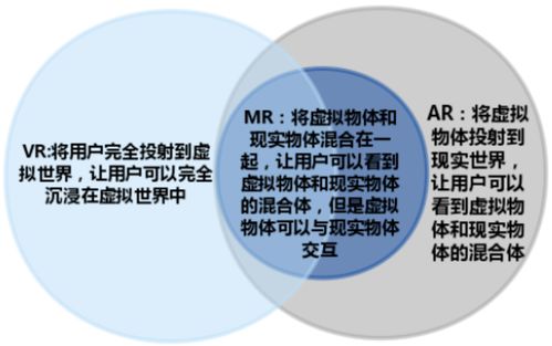 苹果新产品引爆MR市场 AI助力下的机遇与新生态